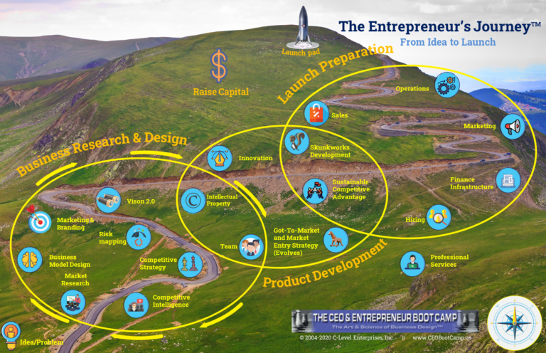 Entrepreneurs_journey