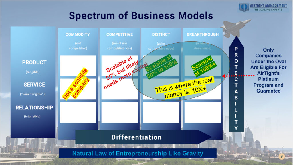 Spectrum of Business Models and Target Clients for AirTight Platinum Program