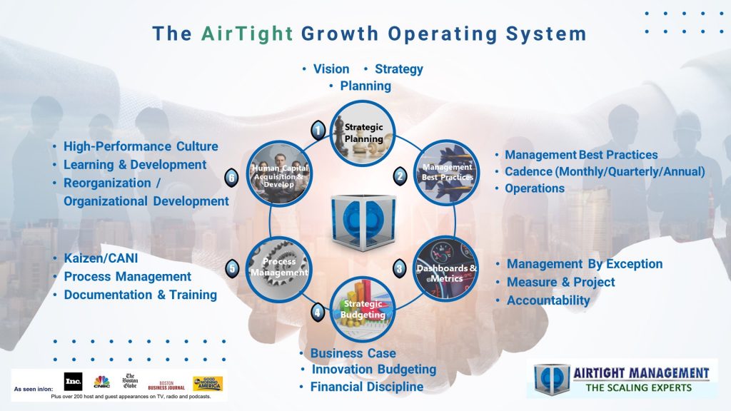 Everything needed to get a company growing at 50% annually. World's leading Leadership Operating System for growth companies