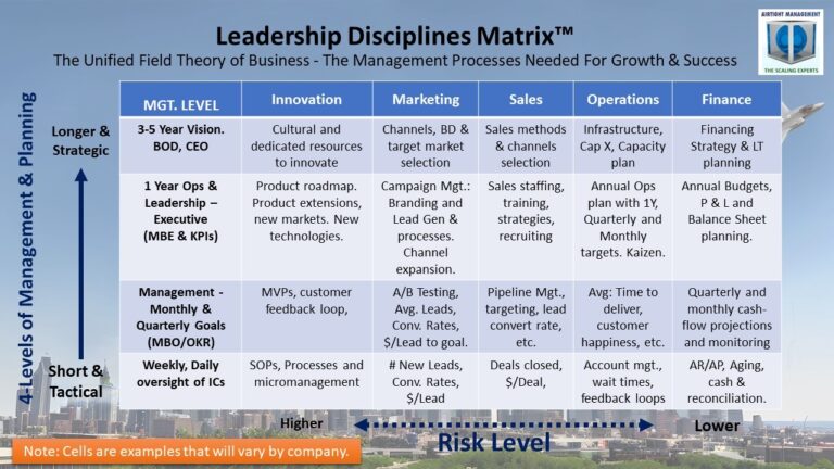 Leadership Discipline Matrix