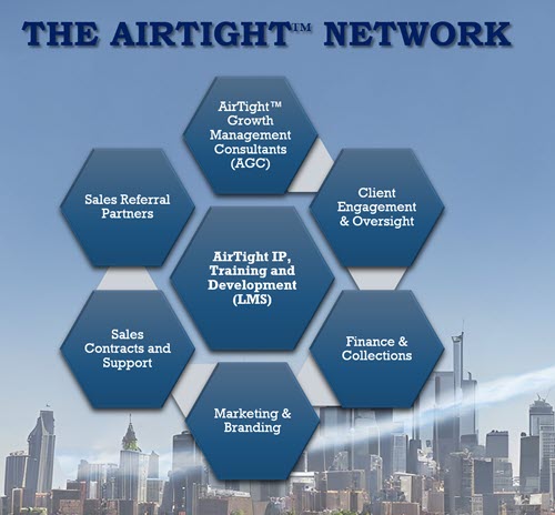 AirTight Partner Network