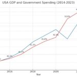 The Hidden National Debt: How Government Spending Impacts Your Finances