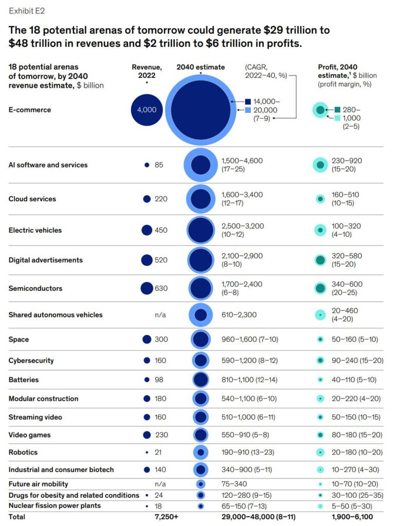 Boosting Growth Strategic Planning in Top Industry Sectors