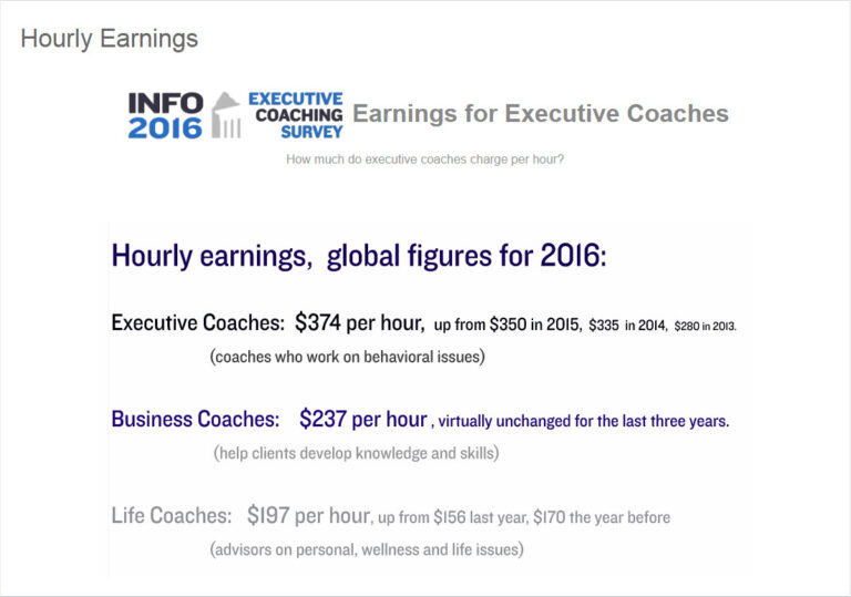 Hourly earning of executive coaches showing an $374 per hour rate for 22016. And business coaches at $237 per hour.