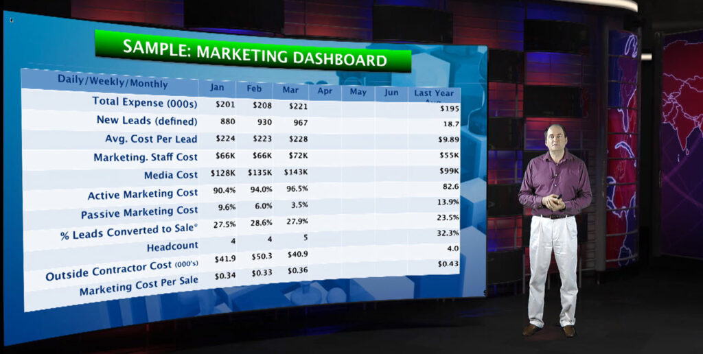 Dashboard lecture with Bob - Agenda and 4 level structure for company reporting. Professional KPI design enhances growth.