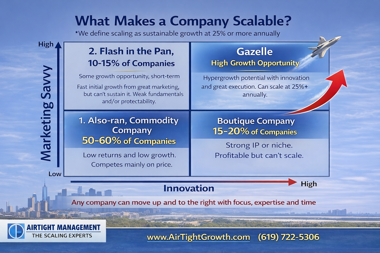 The Corporate Vision and Business Model Design Course - Image 6