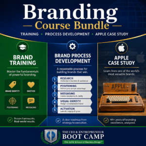 The Full Branding Roadmap Process - 5 Steps Collaborative Process to Create a Brand Strategy