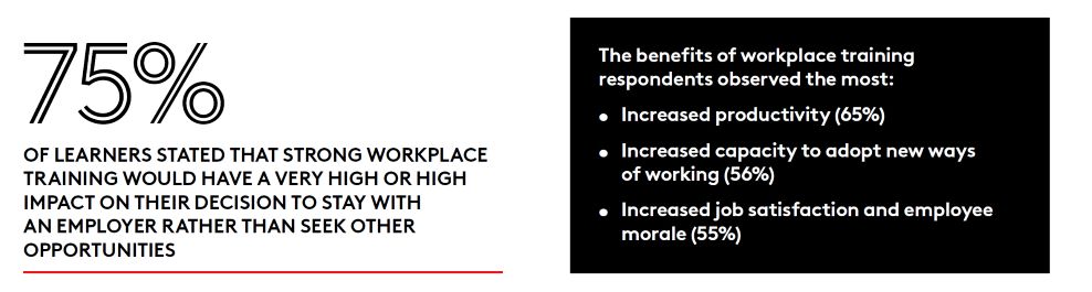 Employee retention HR Workplace training impact 75