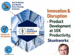Innovation and Disruption - 10X Product Development