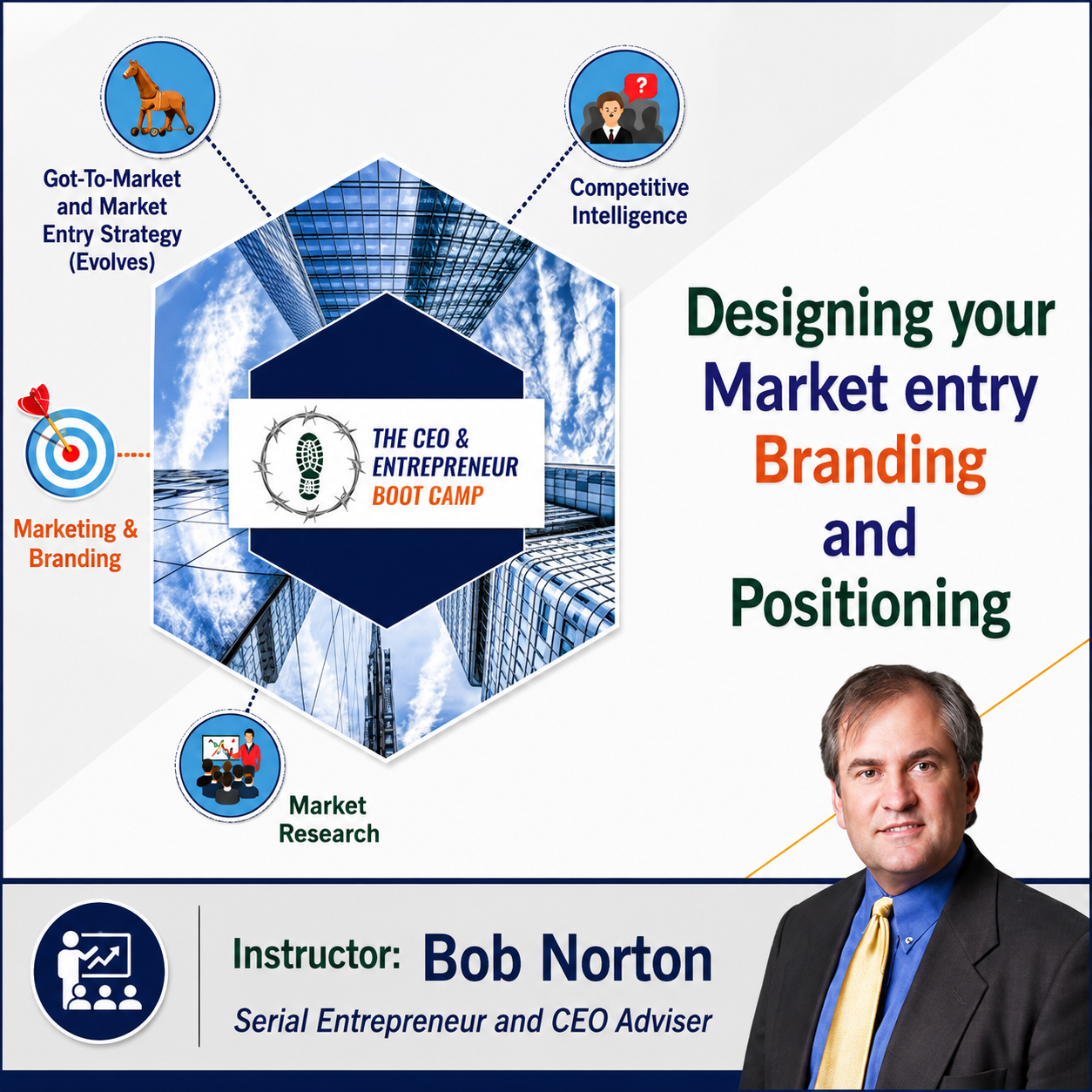 Designing Your Startup and Preparing for Raising Capital - 3 month coaching - Image 3