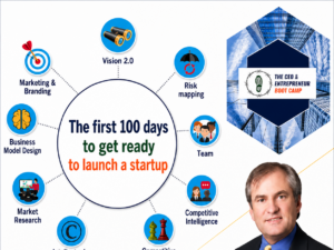 The First 100 Days Phase I Business Research and Design