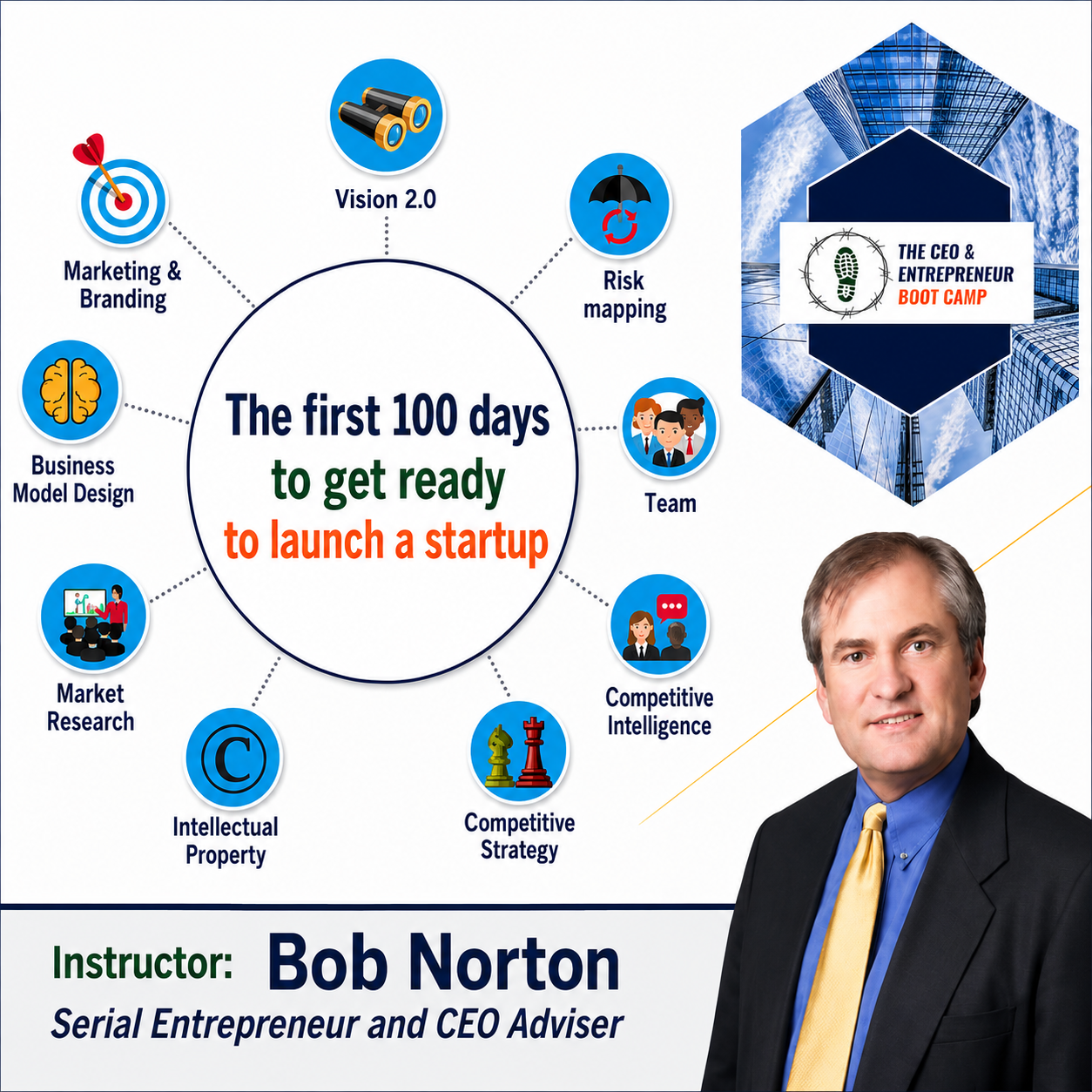 Designing Your Startup and Preparing for Raising Capital - 3 month coaching - Image 4