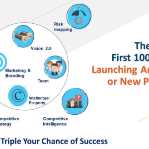 The First 100 Days of a Startup to Almost Guarantee Success - 8 Courses