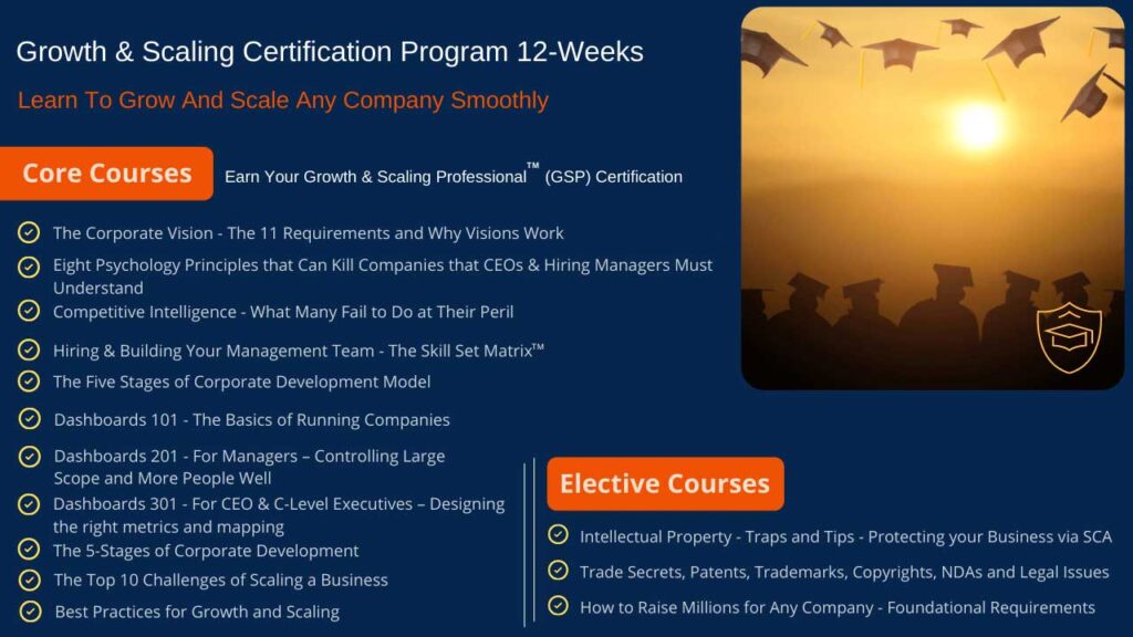 Growth & Scaling Curriculum course list