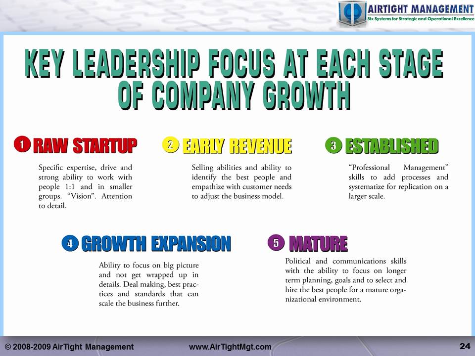 The shift in management focus as a company evolves