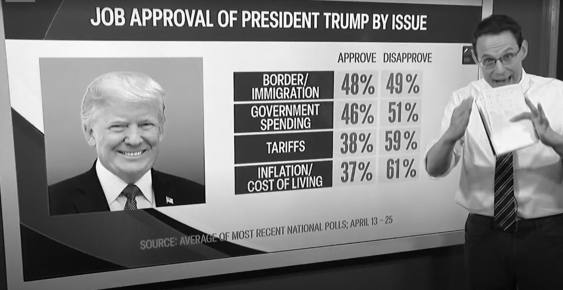Trump Job approval on day 100