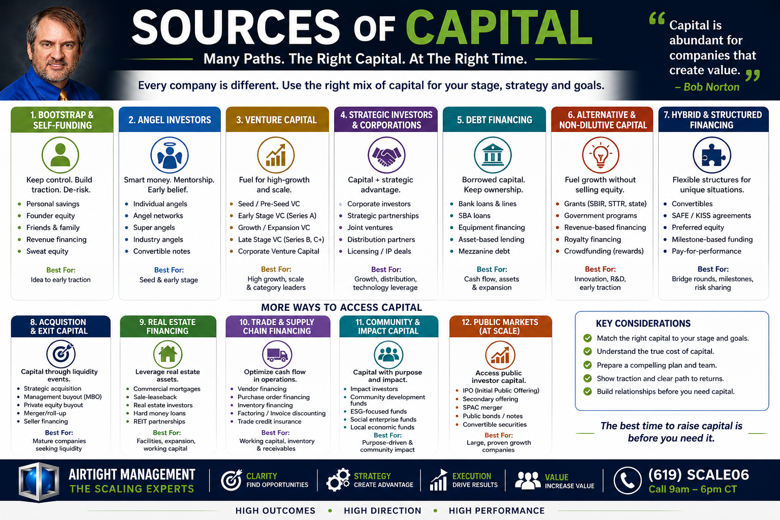 Designing Your Startup and Preparing for Raising Capital - 3 month coaching - Image 5
