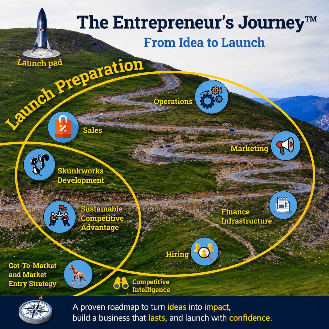 The Second 100 Days of Launching a New Company or Product - 7 Courses - Building a Superior Product and Team with Legal Protection