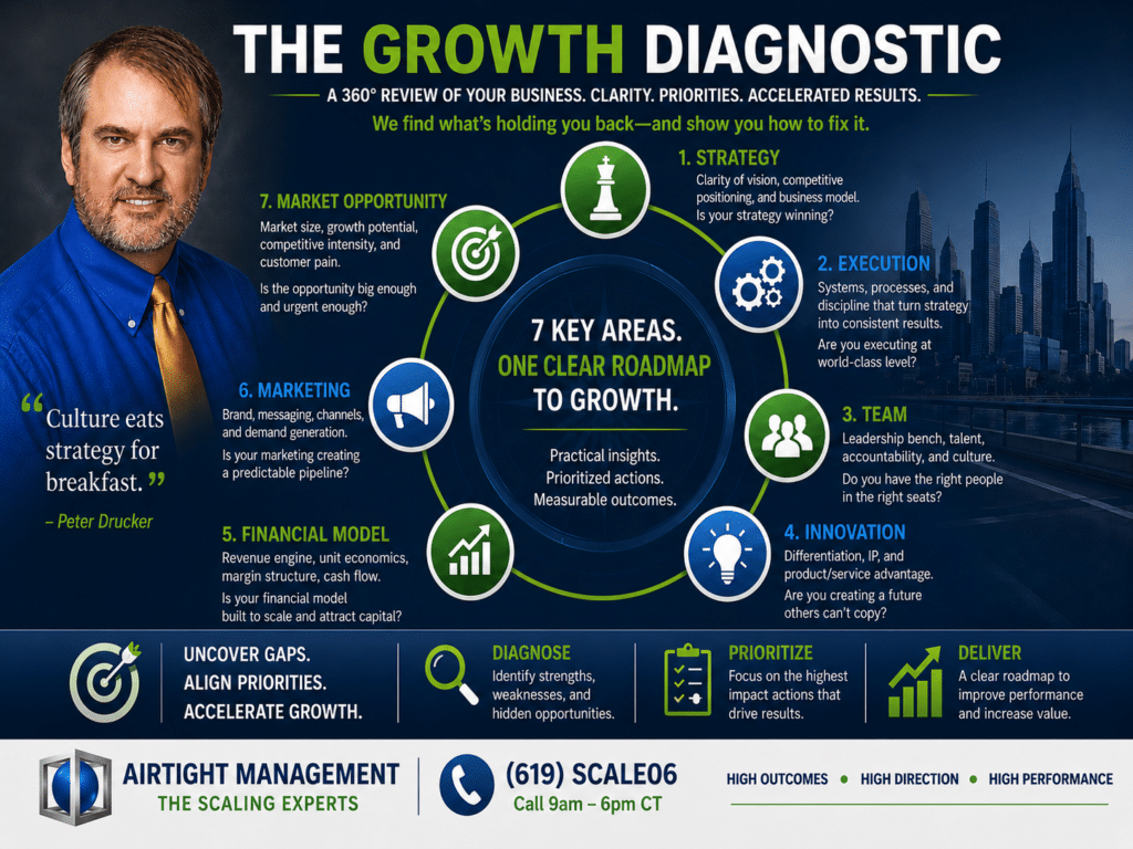 Growth Diagnostic Process