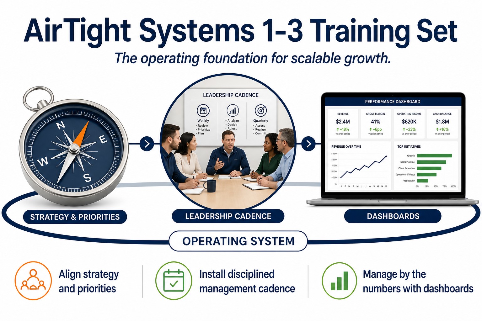 AirTight Systems 1-3