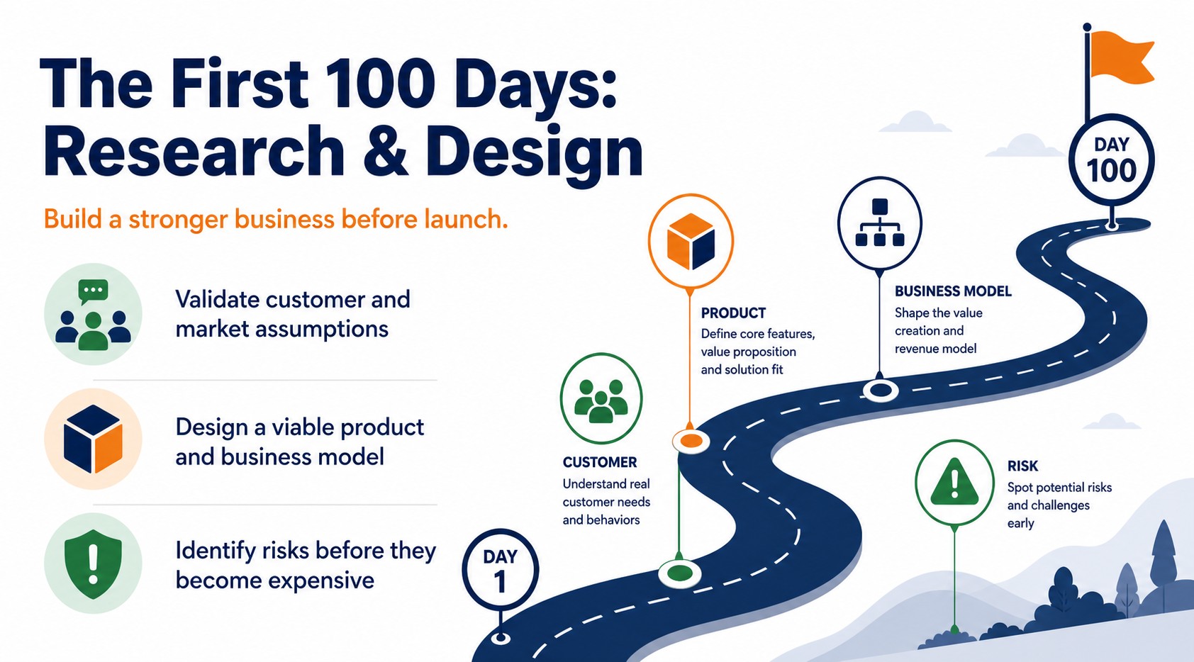 The First 100 Days Research and Design - header