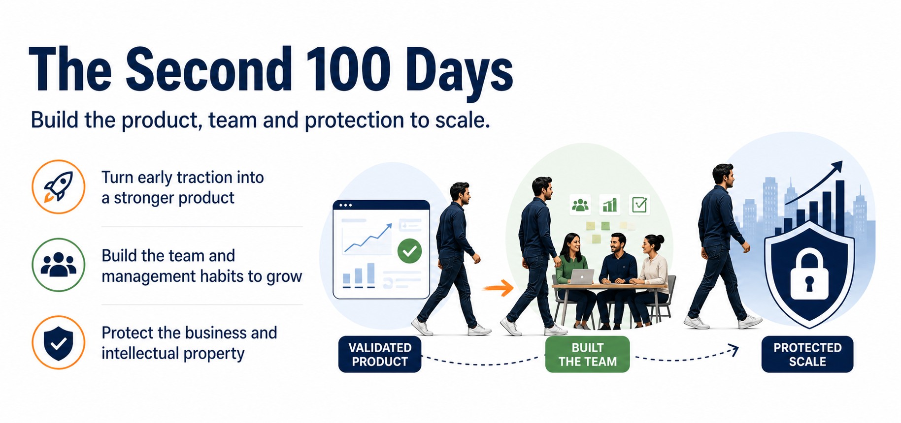 The Second 100 Days