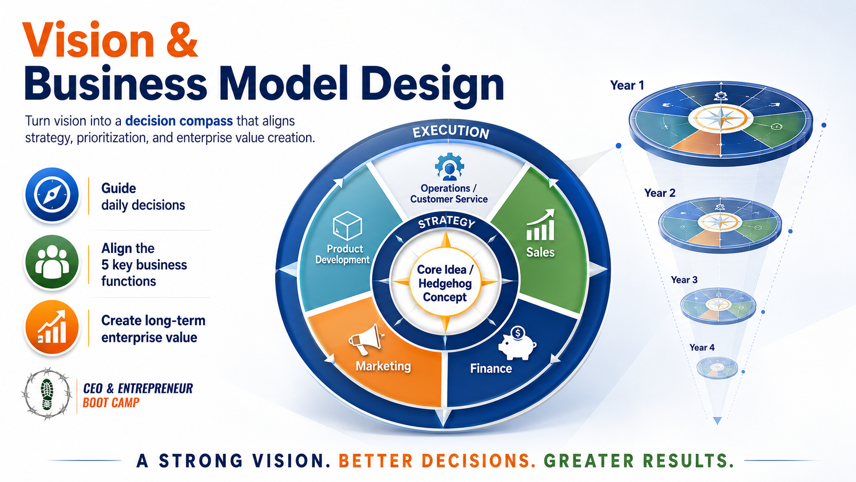 Vision and Business Model Design course framework