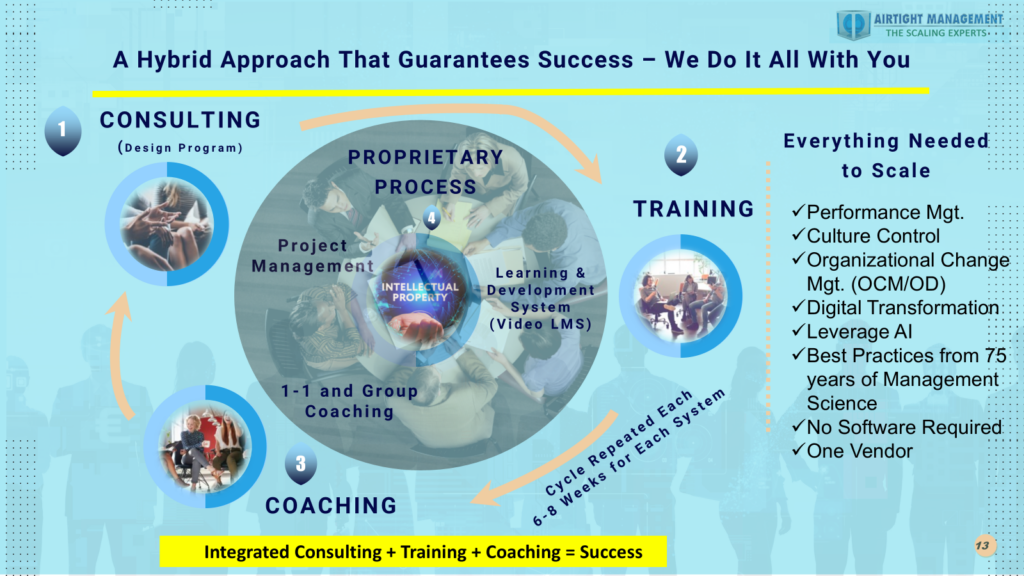 AirTight's integrated consulting, training and coaching process for installing each management system