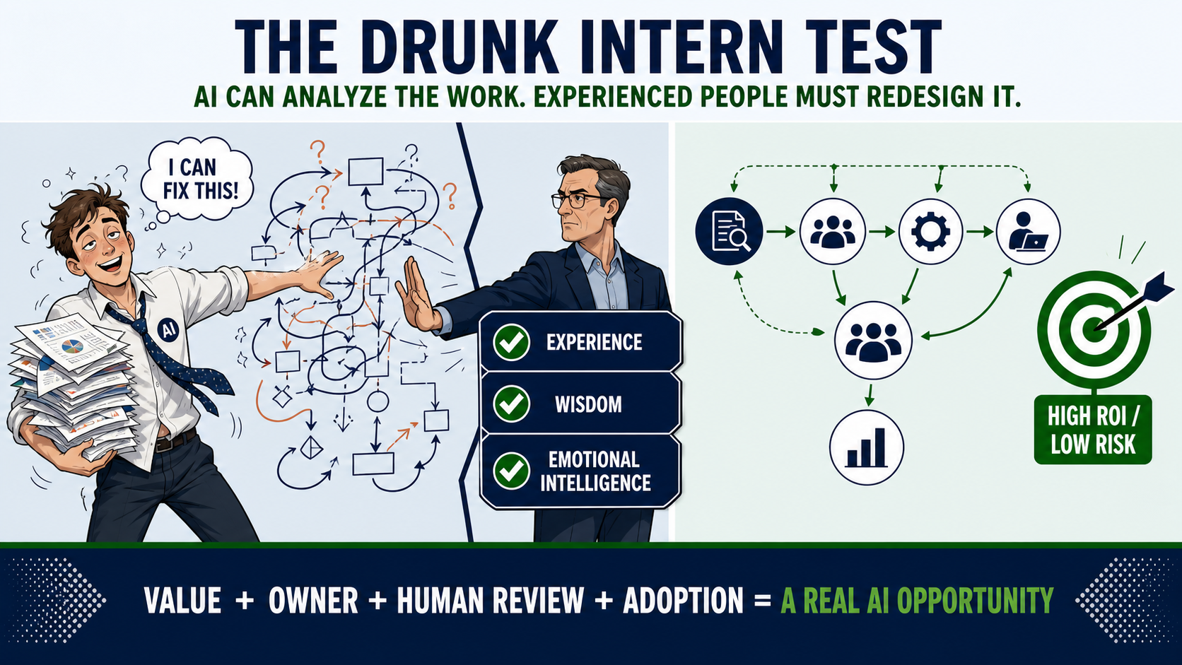 The drunk intern test: AI can analyze work, but experienced people must redesign it with experience, wisdom, emotional intelligence, human review, and adoption